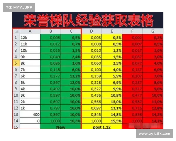 魔兽世界怀旧服：军衔升级之道